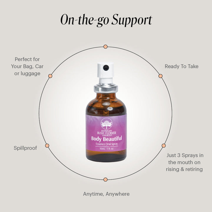 Remedy_Oral_Spray_Body_Beautiful