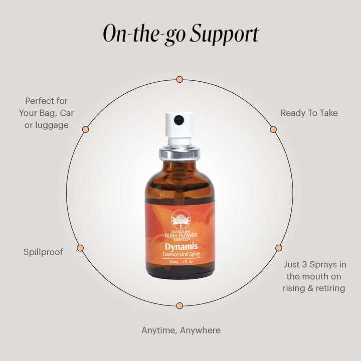 Remedy_Oral_Spray_Dynamis