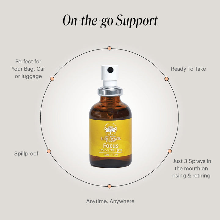 Remedy_Oral_Spray_Focus
