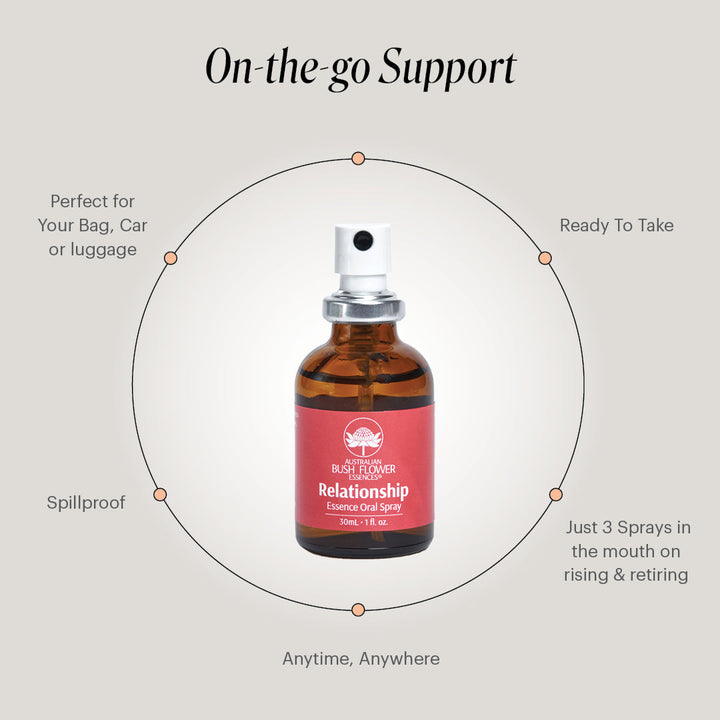 Remedy_Oral_Spray_Relationship